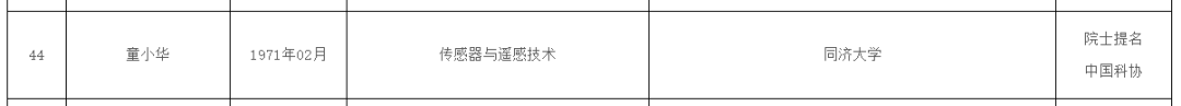 from clipboard