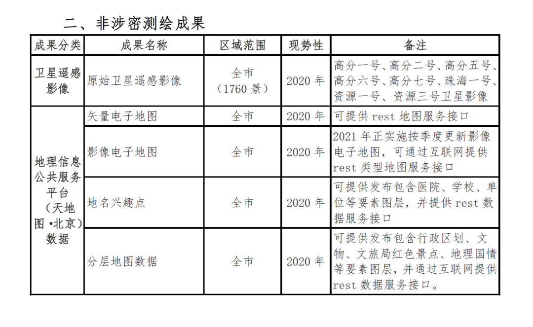 北京市公布2020年版测绘成果目录